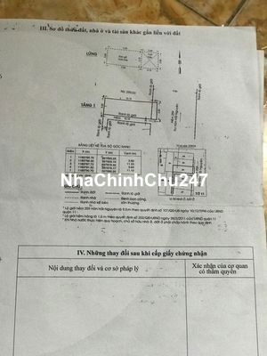 Nhà Chính Chủ Đang Kẹt Tiền Cần Bán Gấp