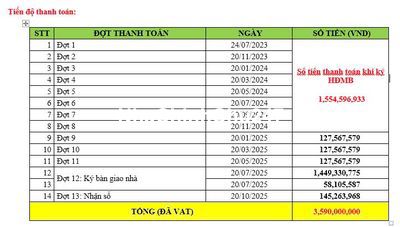 Chính chủ cần chuyển nhượng Căn Hộ Glory Height