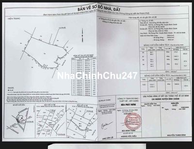 ĐẤT NÔNG NGHIỆP HỒ CHÍ MINH Chính chủ nha