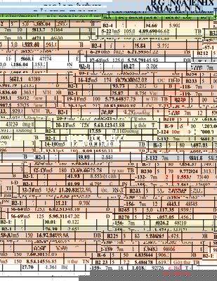 Giỏ hàng Chủ Đầu tư Sun Group các lô góc kề góc tuyệt đẹp