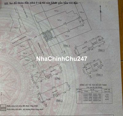🔥 SIÊU PHẨM MẶT TIỀN PHAN VĂN TRỊ  CHỦ CẦN BÁN GẤP