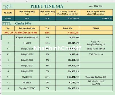 Chính chủ , cắt lỗ 20 tr cho a/c thiện chí