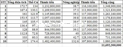 Chính chủ bán lẻ hoặc sỉ đất thổ cư Đường Cây Da, Tp.Long Khánh